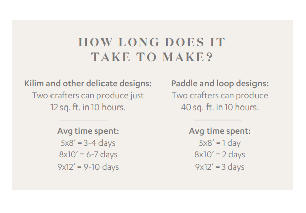 How Long Does Take to Make a Rug?